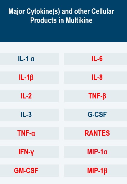 What Is Multikine – Cel Sci